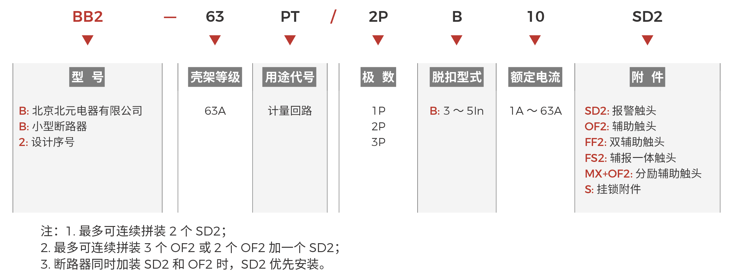 BB2-63PT快速选型.png